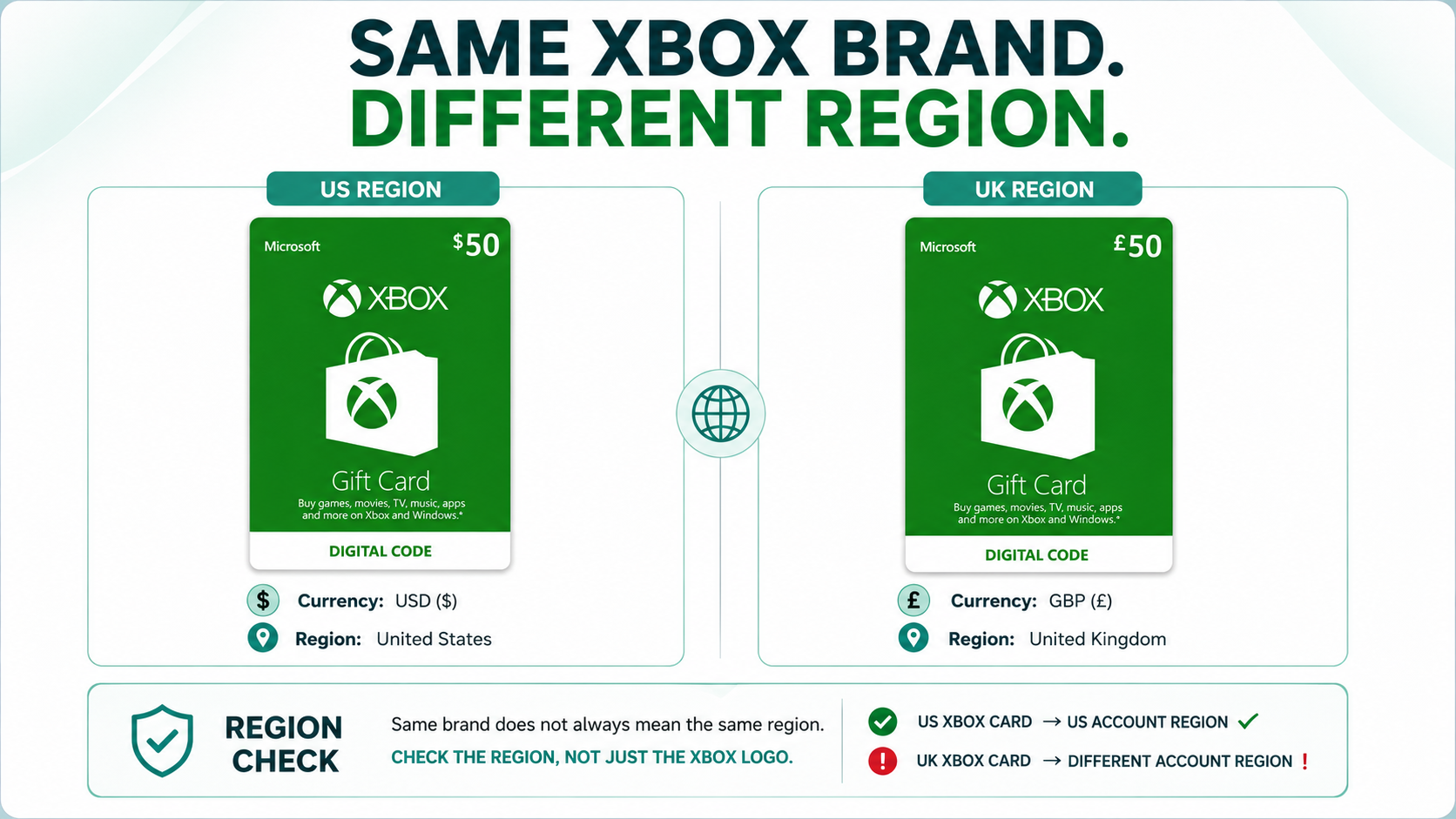 US and UK Xbox Gift Card region comparison