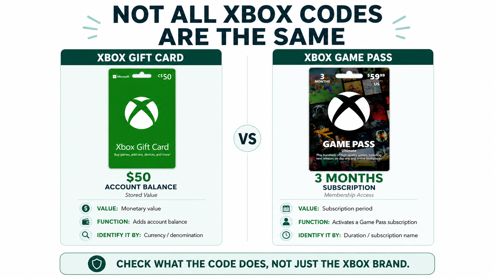 Xbox Gift Card and Xbox Game Pass comparison