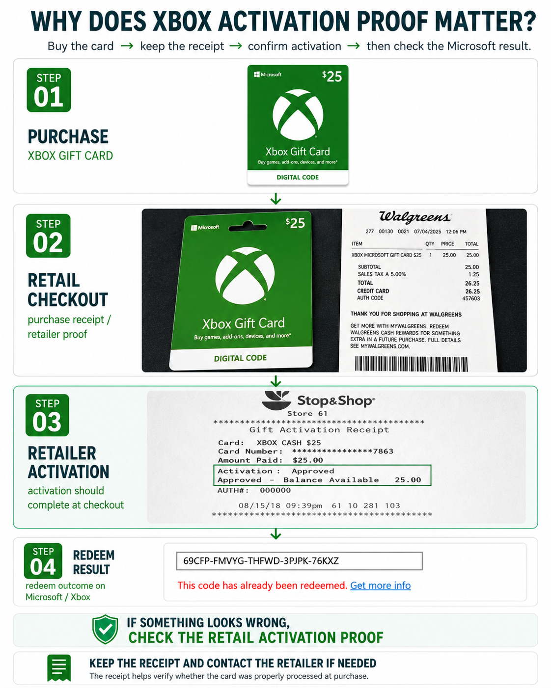 Xbox gift card retail activation flow