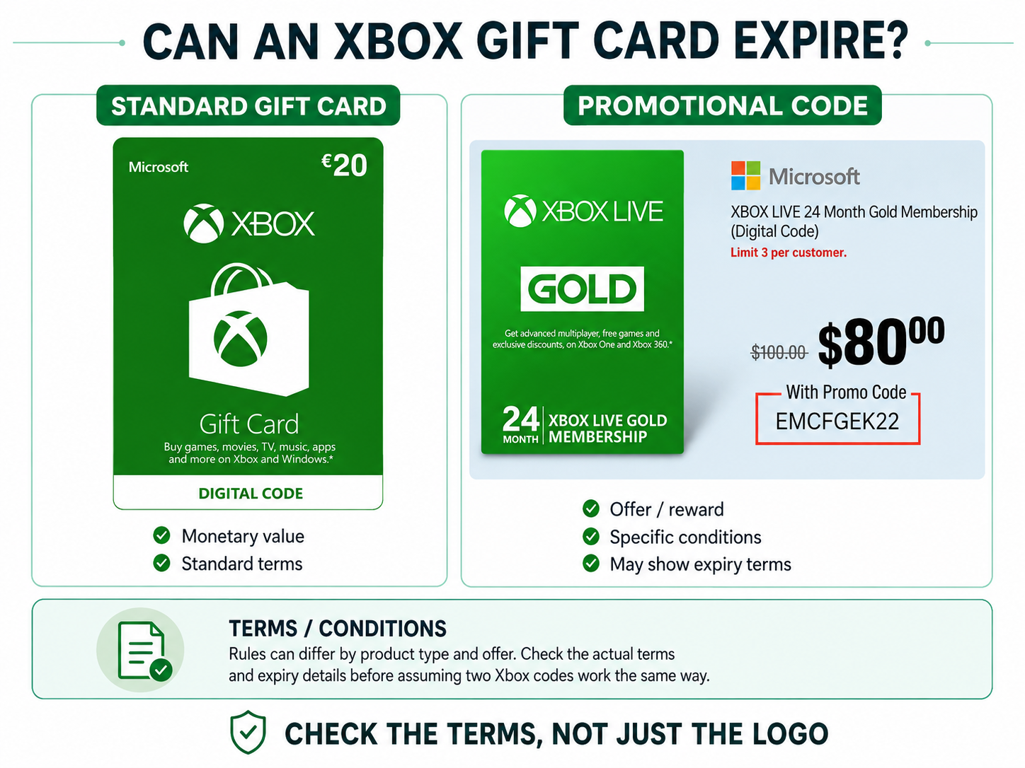 Xbox Gift Card and promotional code terms comparison